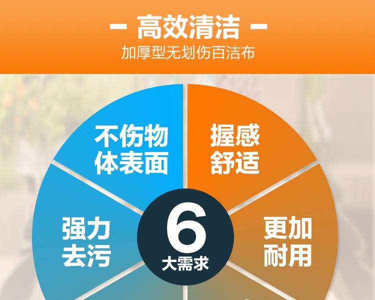 3M思高9030精細(xì)表面用百潔布圖片3