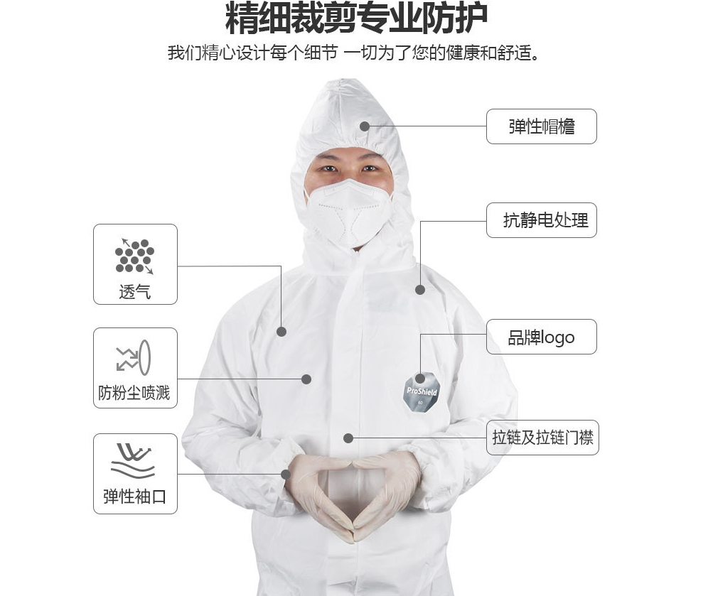 杜邦PS60白色D級(jí)防塵防化防護(hù)服圖片3