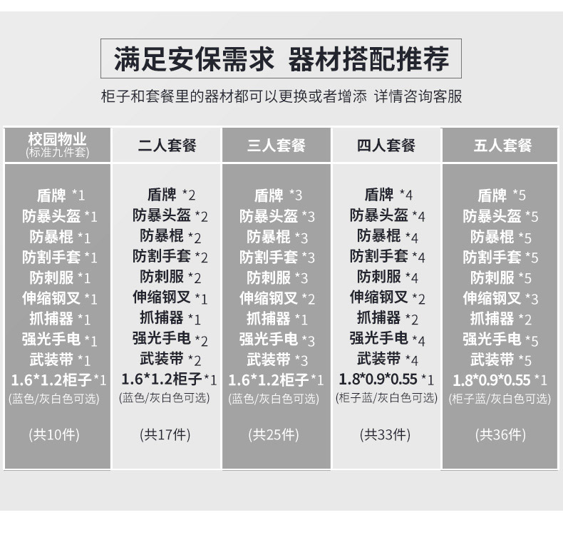 防暴器材柜應(yīng)急器材柜圖片8