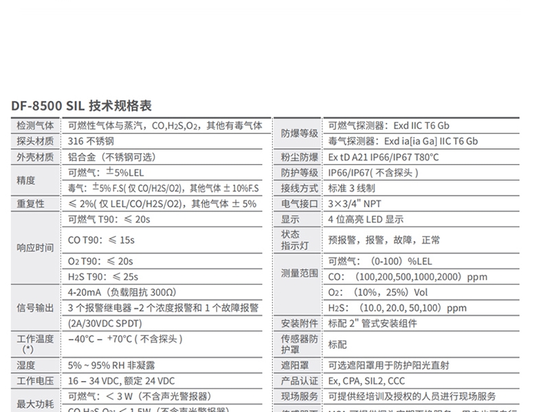 梅思安10202732DF-8500SIL氧氣檢測(cè)器圖片2