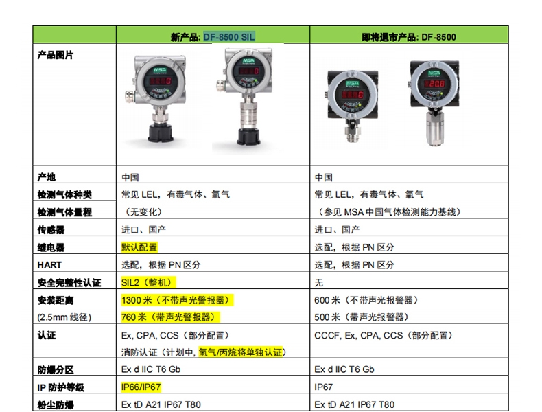 梅思安10202732DF-8500SIL氧氣檢測(cè)器圖片1
