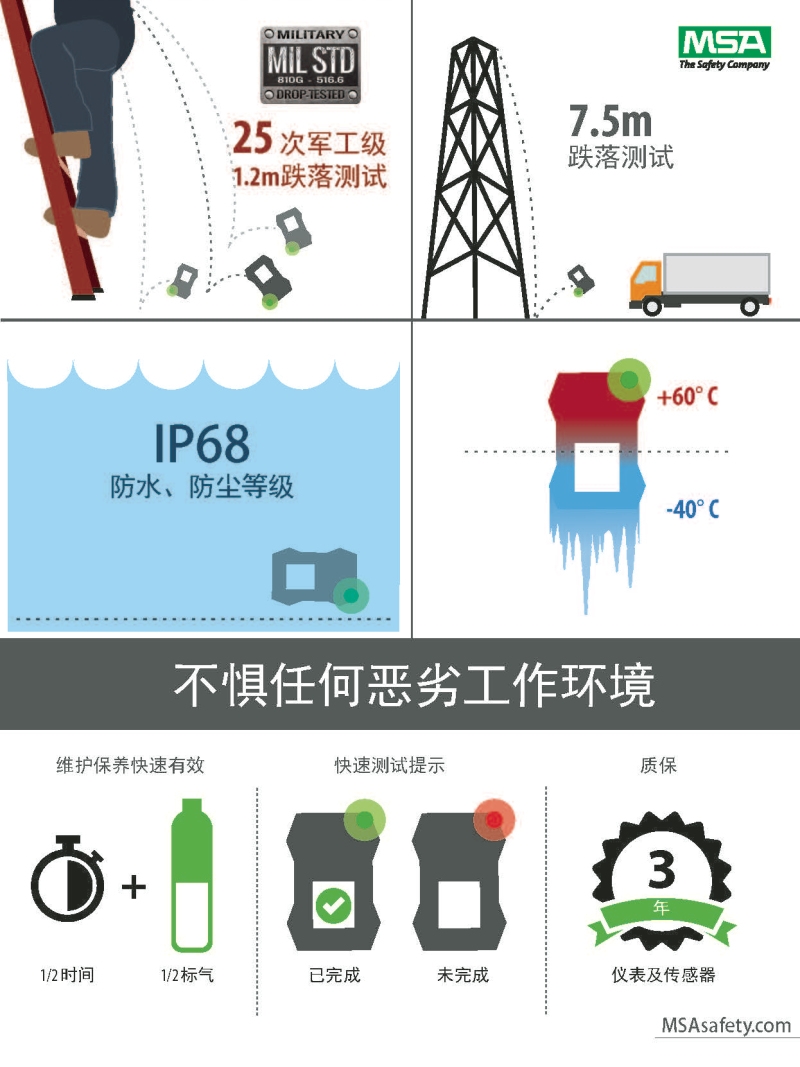 梅思安10196258（國產(chǎn)版）天鷹4XR藍(lán)牙版多種氣體檢測儀圖片14