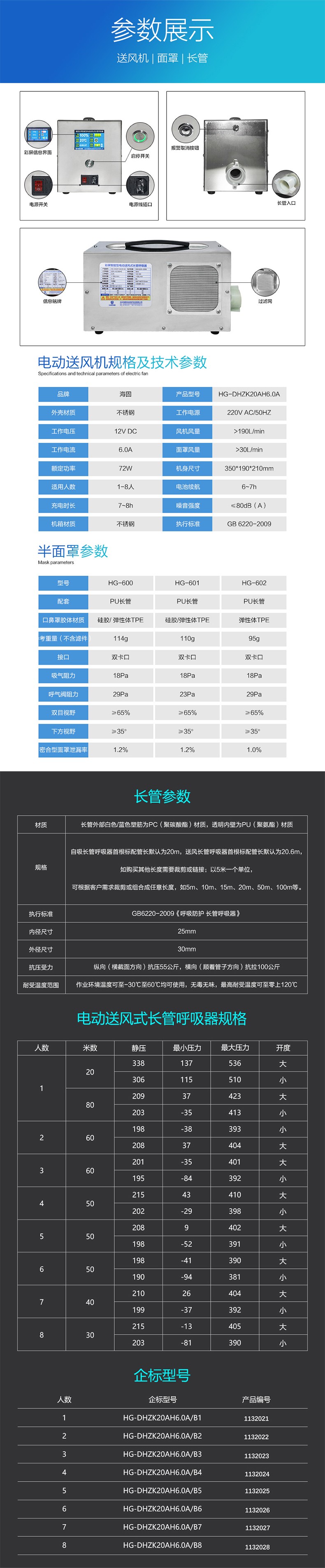 海固HG-DHZK20AH6.0A四人半面罩電動送風(fēng)式長管呼吸器圖片