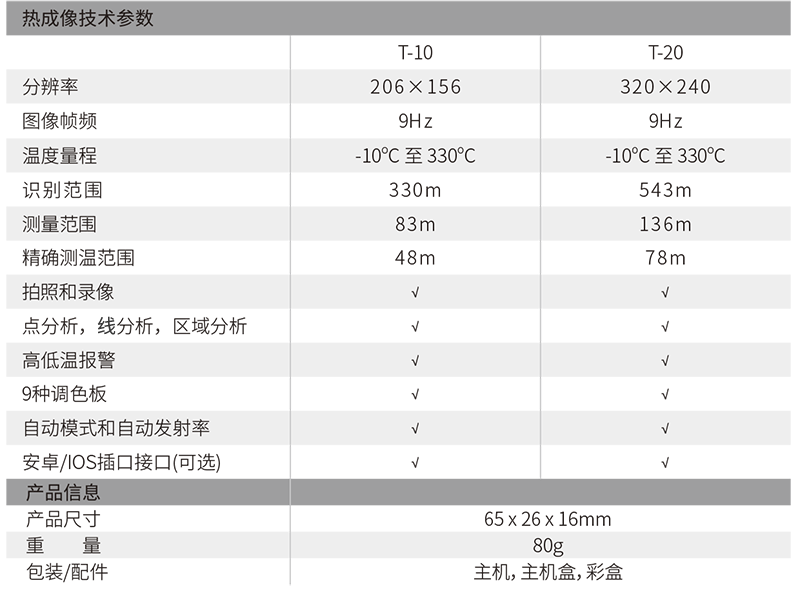 華盛昌T-10專業級智能手機型圖片2