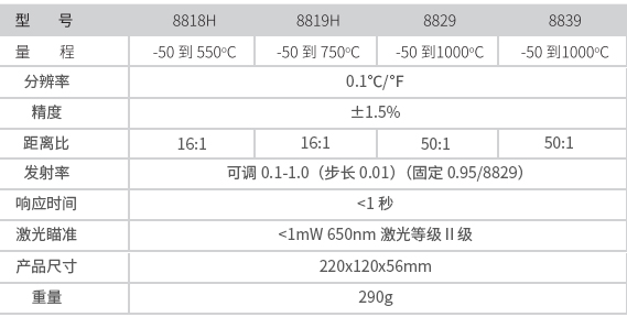 華盛昌DT-8818H專(zhuān)業(yè)中高溫型紅外線(xiàn)測(cè)溫儀圖片4