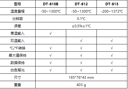 華盛昌DT-612專(zhuān)業(yè)熱電偶測(cè)溫儀圖片1
