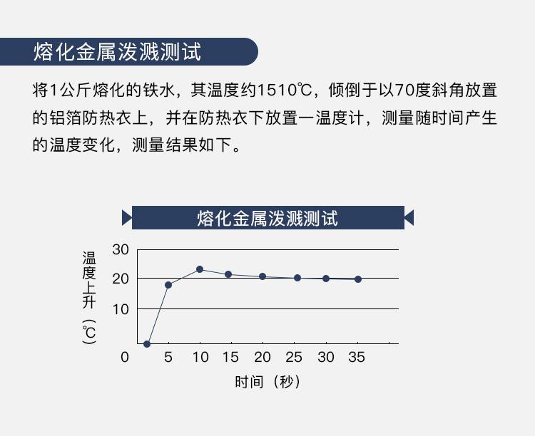 藍(lán)鷹AL29K芳綸鋁箔布大衣圖片3