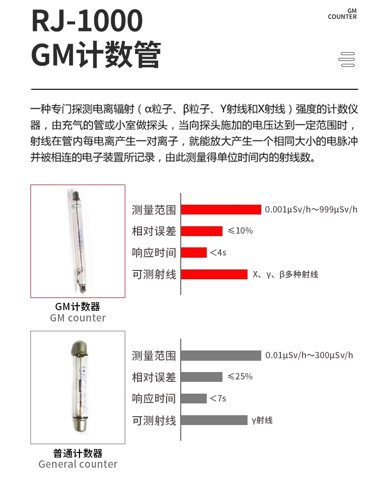 儒佳RJ-1000便攜式個(gè)人輻射劑量報(bào)警儀7
