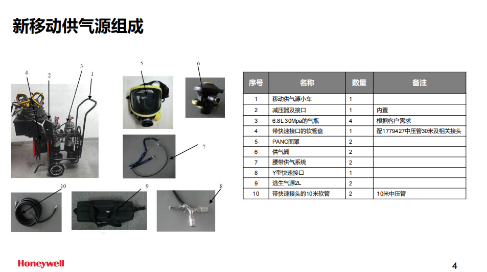 霍尼韋爾BC1766034長(zhǎng)管呼吸器移動(dòng)小車(chē)供氣源(無(wú)逃生裝置，不含氣瓶）4