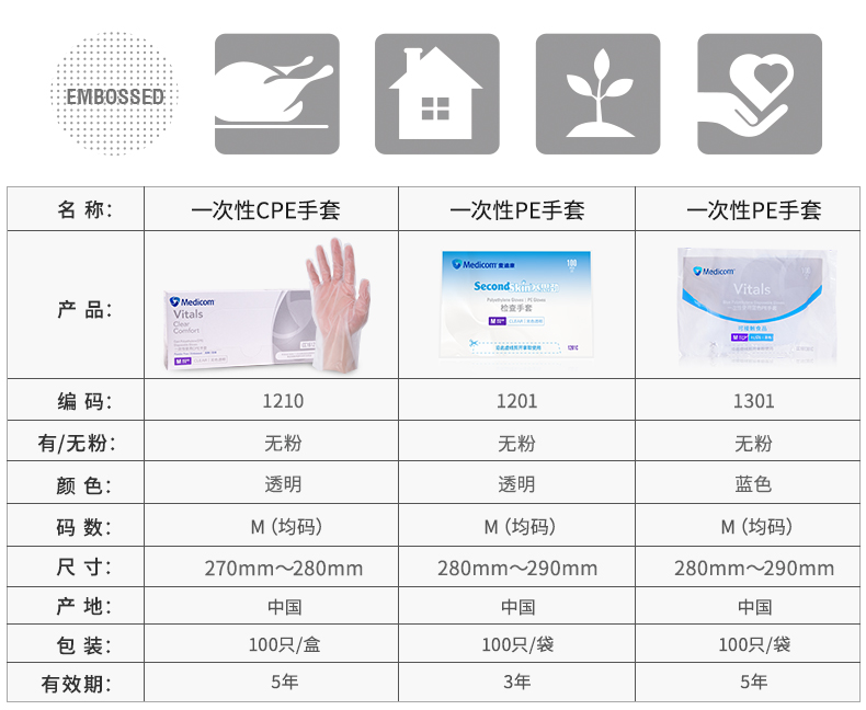 麥迪康1201B無(wú)粉PE檢查手套S圖片1