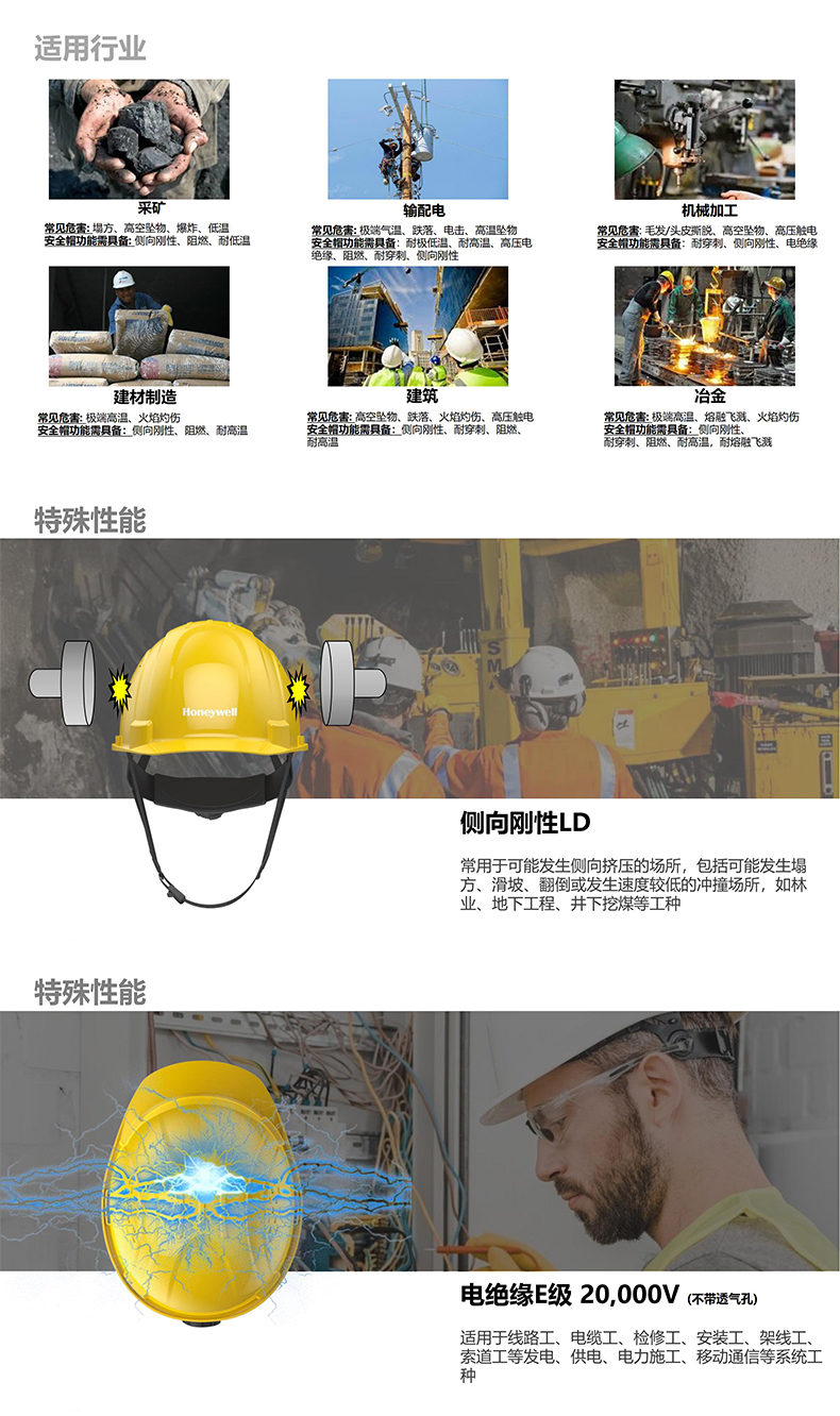 Honeywell霍尼韋爾H99PRA101SCN H99pro加強ABS款帶通風(fēng)孔標準款四點式下頦帶白色安全帽2
