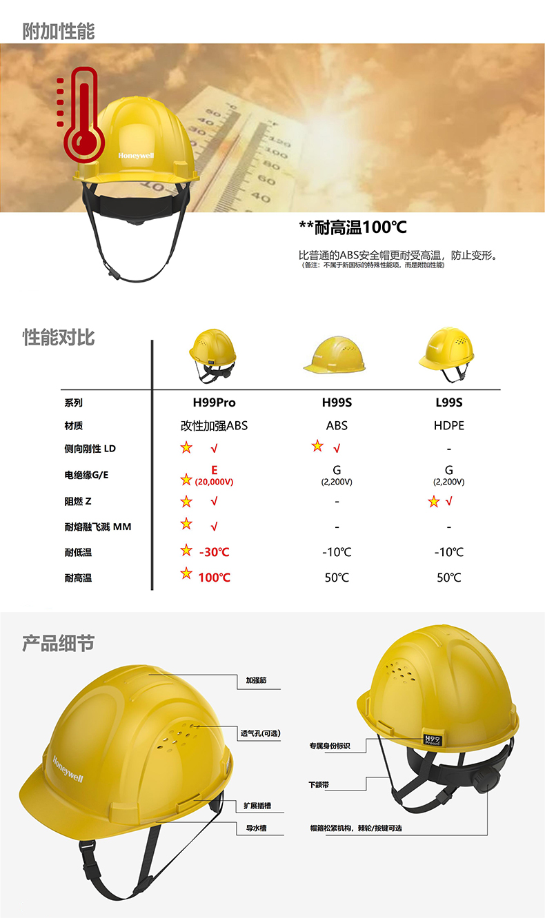 Honeywell霍尼韋爾H99PRA101SCN H99pro加強ABS款帶通風(fēng)孔標準款四點式下頦帶白色安全帽4