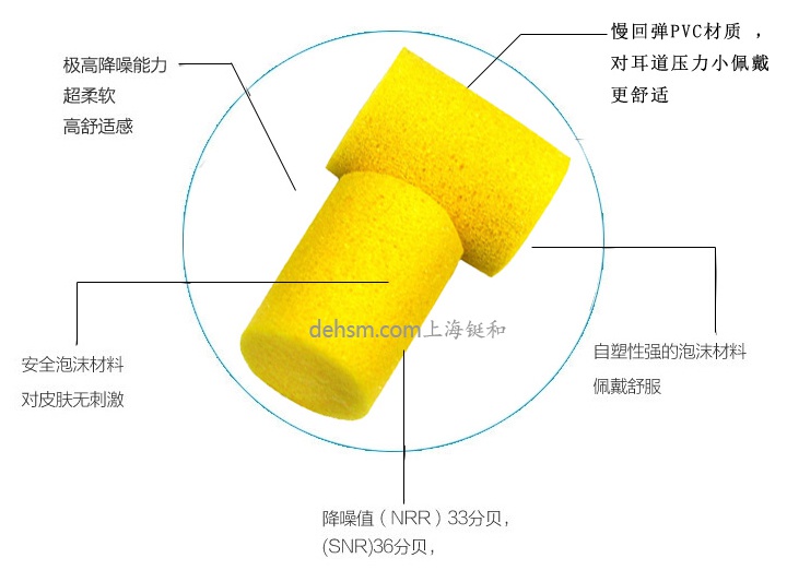 3M312-1201防噪音耳塞PVC材質(zhì)，材料防水設(shè)計(jì)