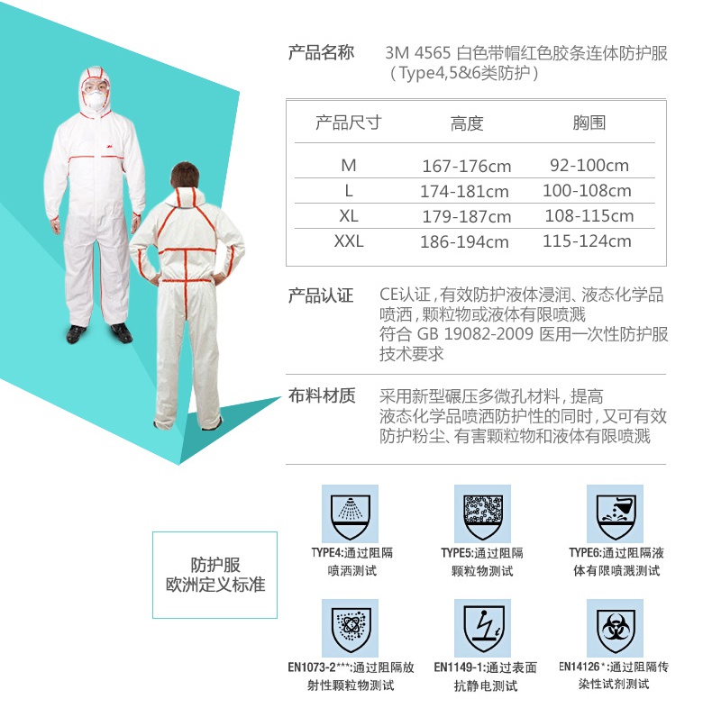 3M4565白色帶帽紅色膠條連體防護服產品介紹