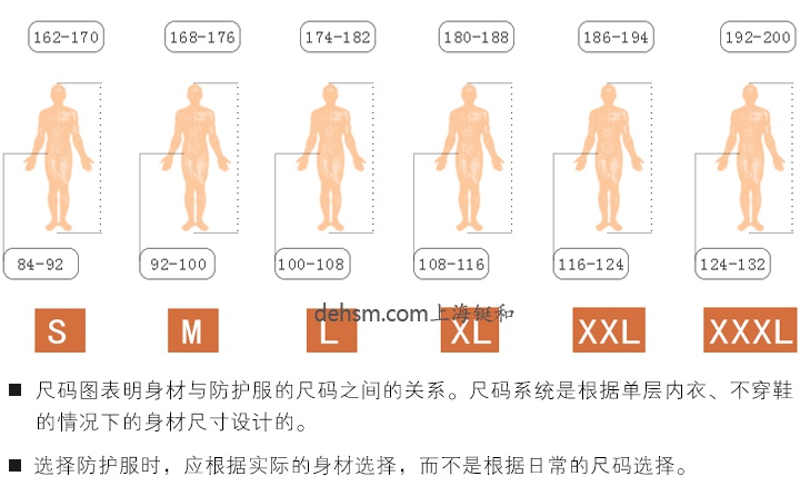 杜邦特衛強防護服尺碼表